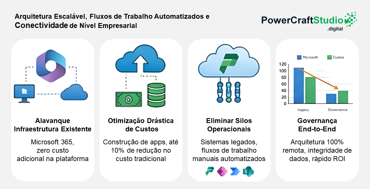 Arquitetura Corporativa Power Craft Studio